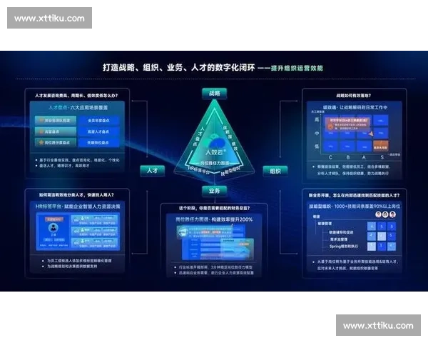 以KPI为核心驱动的企业绩效管理体系升级与落地实践方法论探索 以KPI为核心驱动的企业绩效管理体系升级与落地实践方法论探索