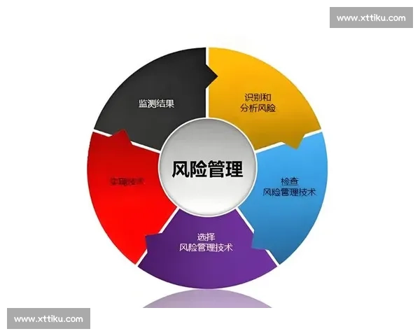 以风险防控为核心的企业管理与持续发展策略研究 以风险防控为核心的企业管理与持续发展策略研究