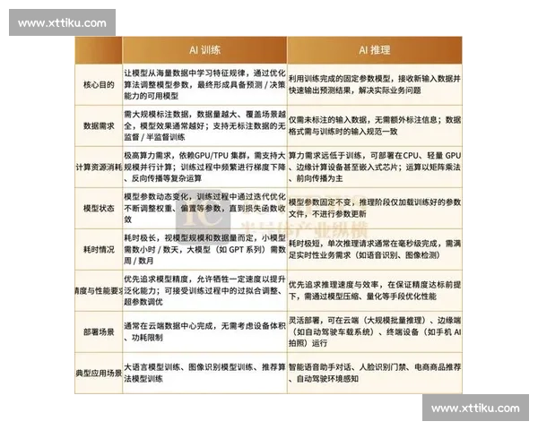 基于电竞训练数据模型的优化与分析方法研究